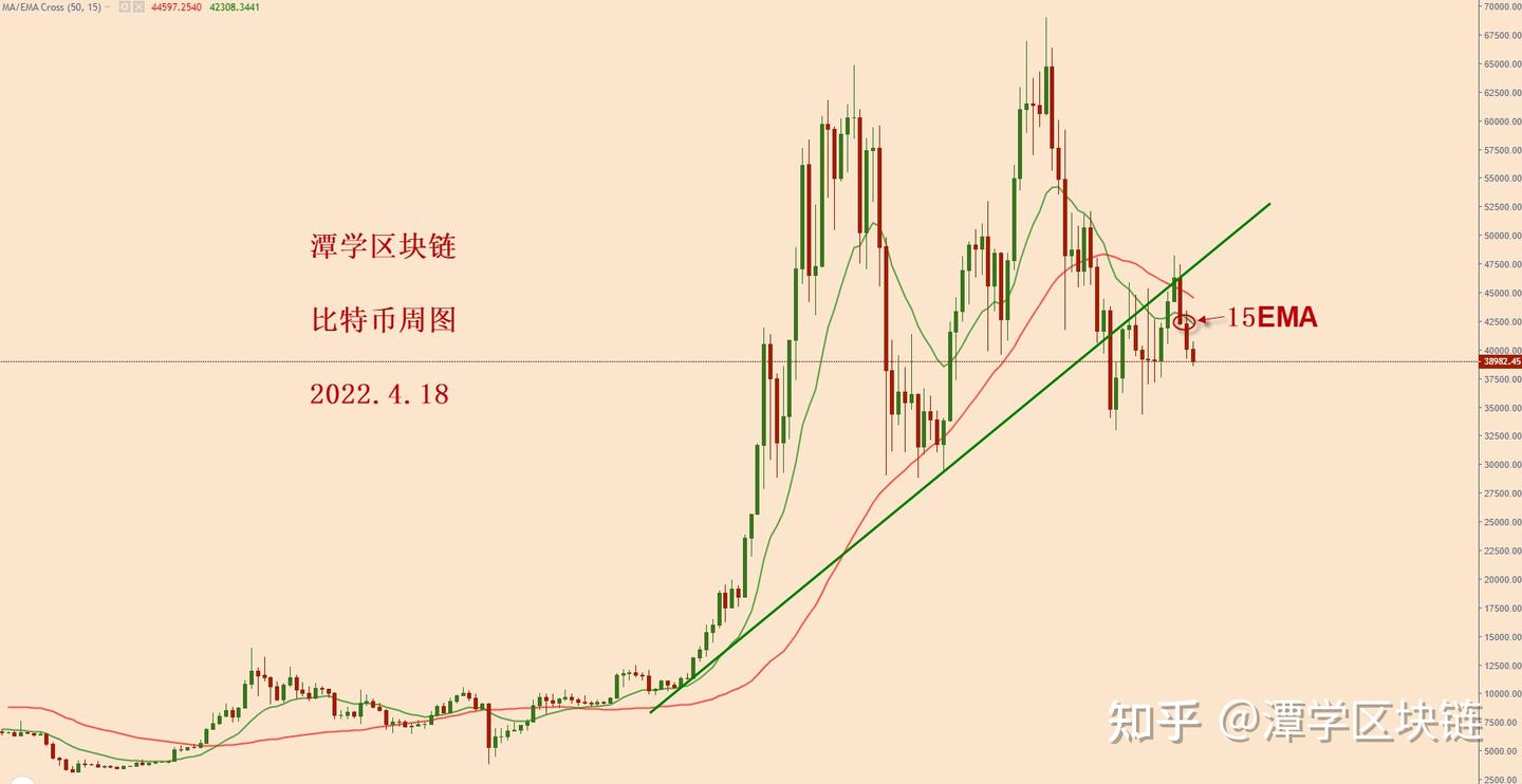 比特币突然下跌，该怎么看？ - 知乎