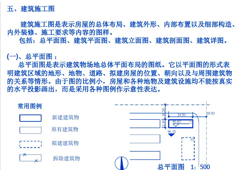 中建總工整理的建築工程識圖手冊,人手一份(全) - 知乎