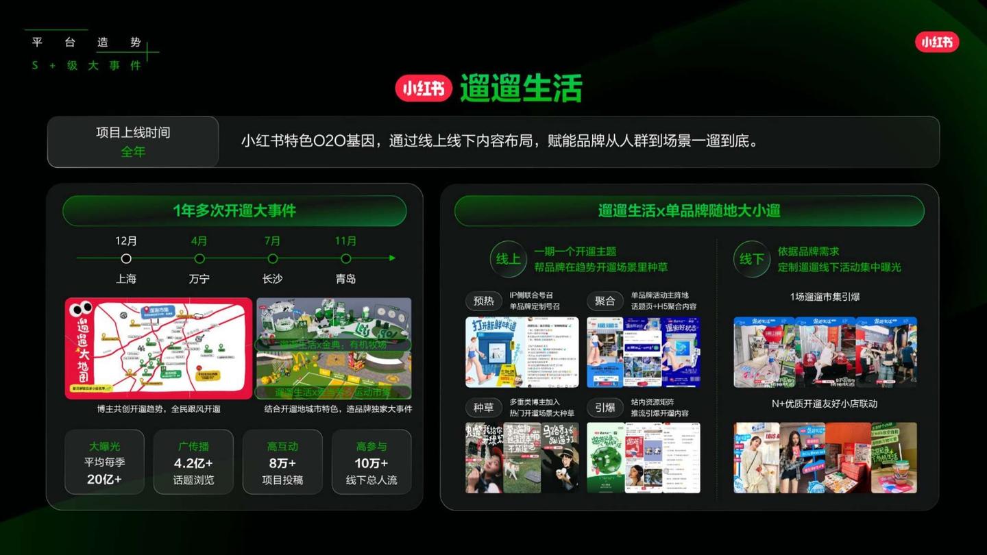 2025小红书营销IP新版图,小红书2025年度营销IP通案 - 知乎