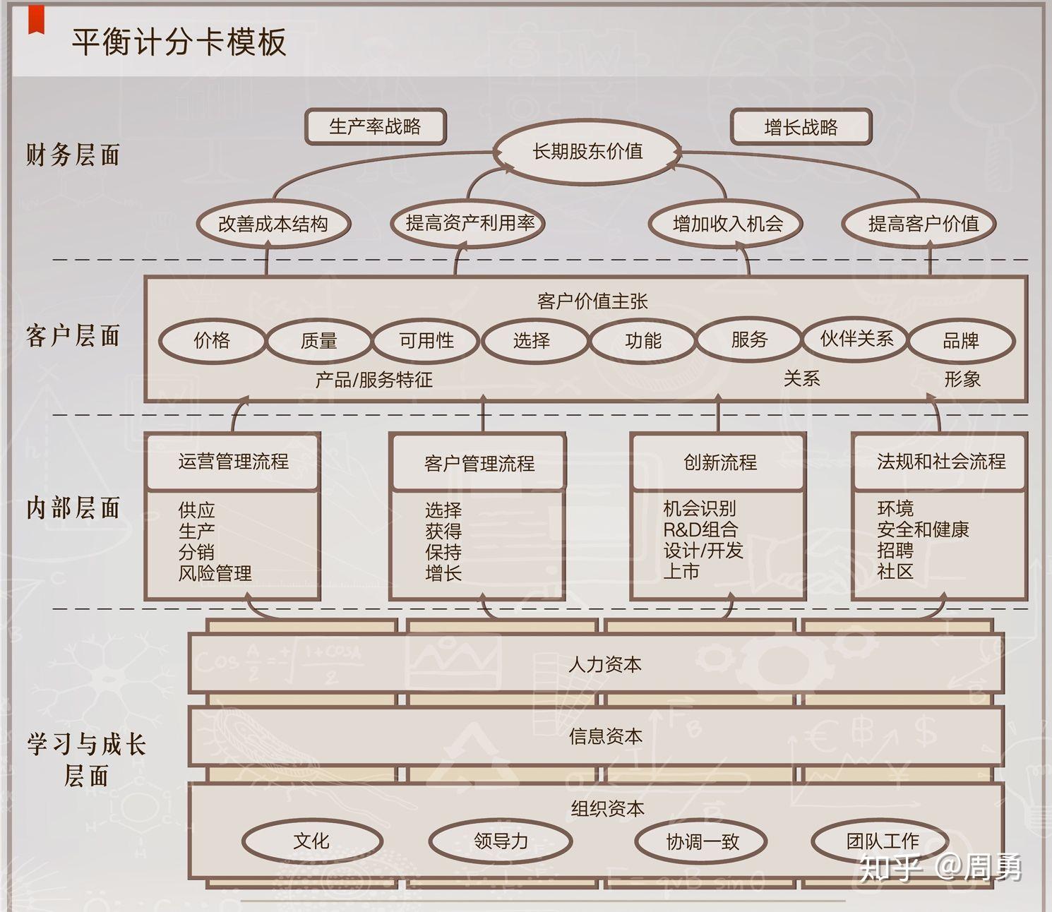 战略地图是解决企业经营逻辑的一次重要复盘千万不要错过这样的团队