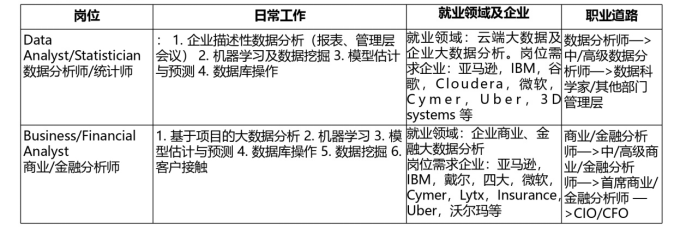 理工科留學全科普csee統計ds機械專業最詳細介紹