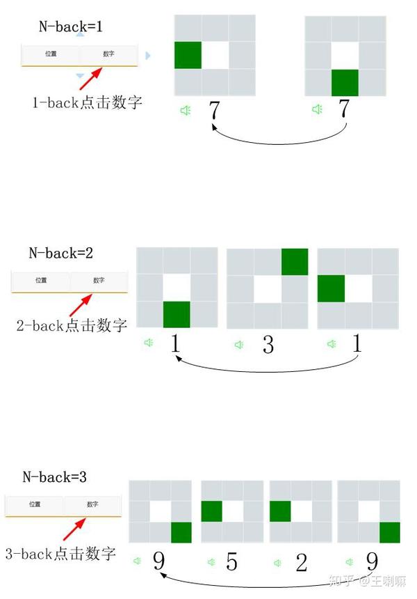 什么是n-back游戏？n-back游戏到底是怎么玩的？ - 知乎