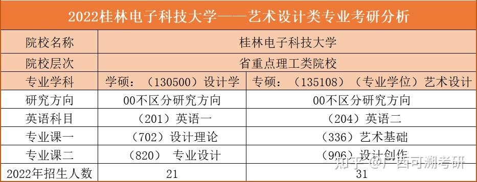 桂林电子科技大学艺术考研复试差额比200进面刷一半