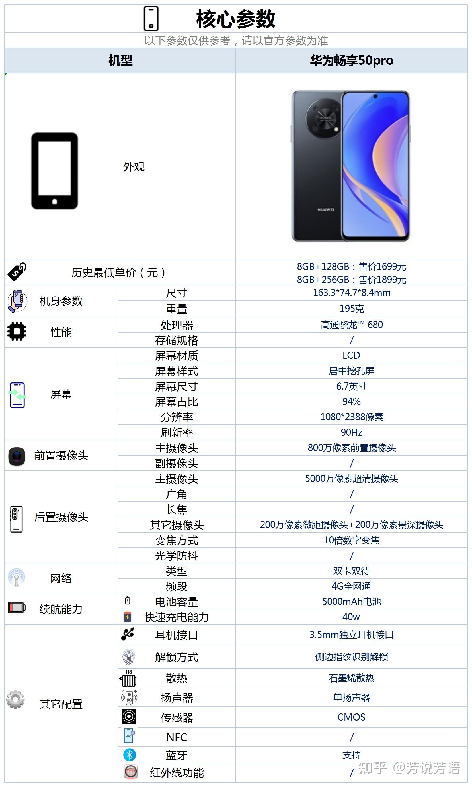 荣耀p50pro配置参数图片