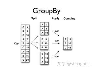 Pandas 数据聚合与分组运算[groupby+apply]速查笔记 - 知乎