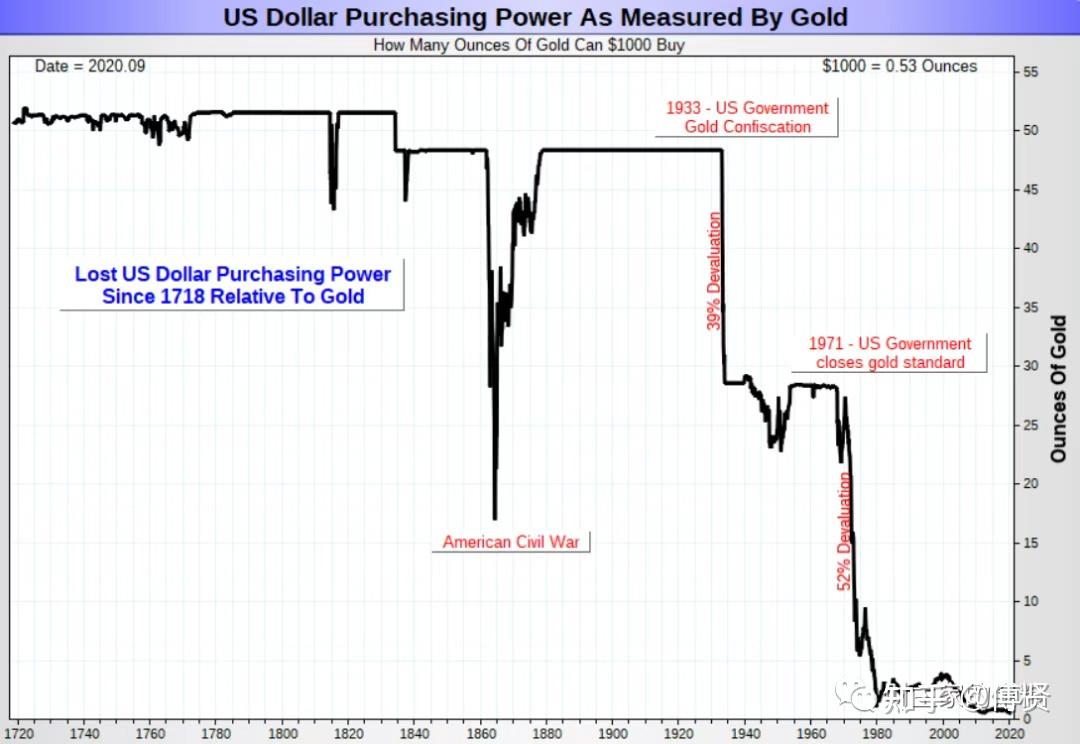 黄金·资产·定价·黄金期货】 - 知乎
