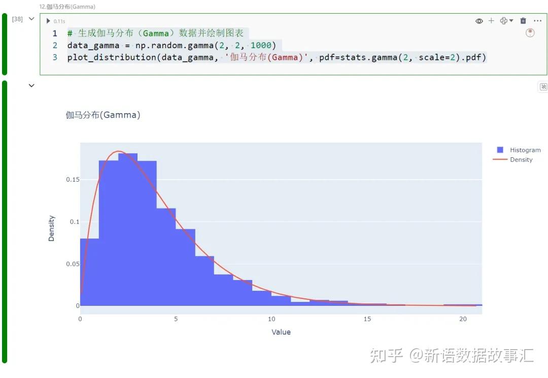 一文带您了解统计分布类型(Distributions in Statistics):全面解析统计分布类型- 知乎