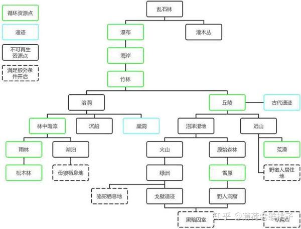 孤岛示意图图片