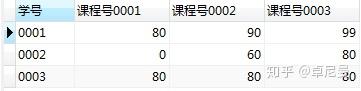 数据分析-SQL查询总结 - 知乎