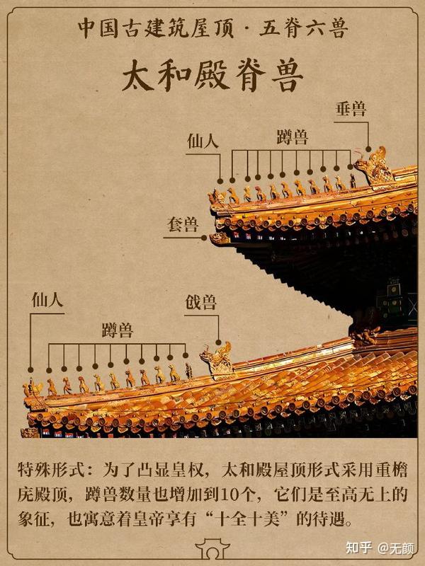 一组图看懂五脊六兽 中国古代名建筑 - 知乎