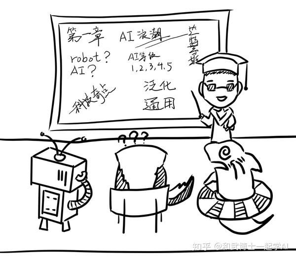 漫画人工智能 一 人工智能简史 知乎