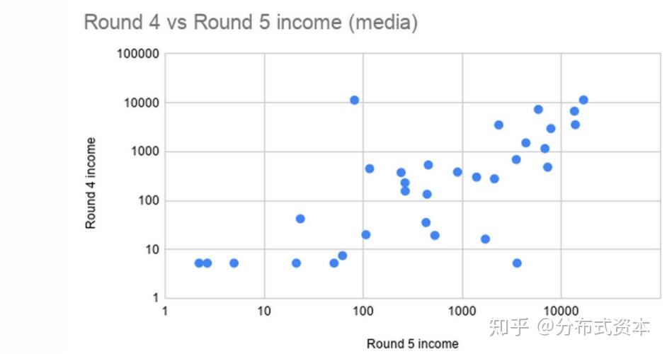 以太坊众筹现况 以太坊众筹现况怎么样