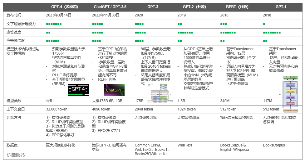 GPT-4大模型硬核解读!看完成半个专家插图24 GPT-4大模型硬核解读!看完成半个专家插图24