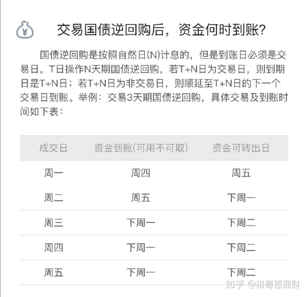 怎么购买国债逆回购最赚钱