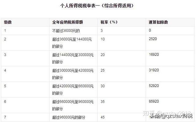 劳务报酬是不是gdp_劳务报酬税率表(2)