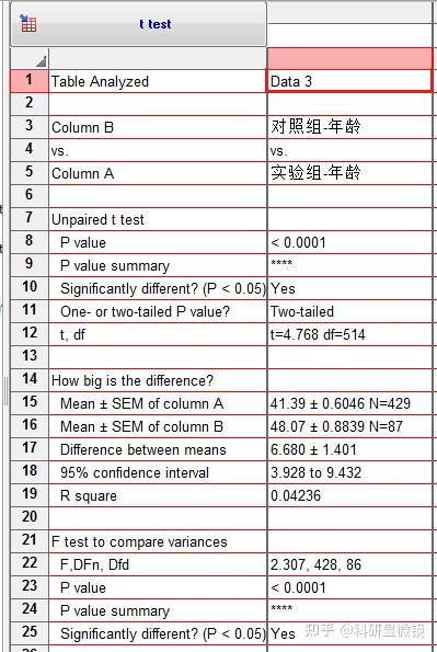 Baseline table？学会如何用GraphPad制作临床基线特征表！ - 知乎