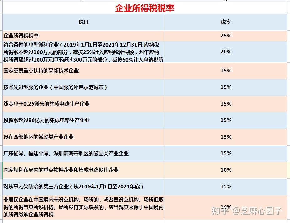 汽车维修增值税税率(汽车维修费增值税税率)