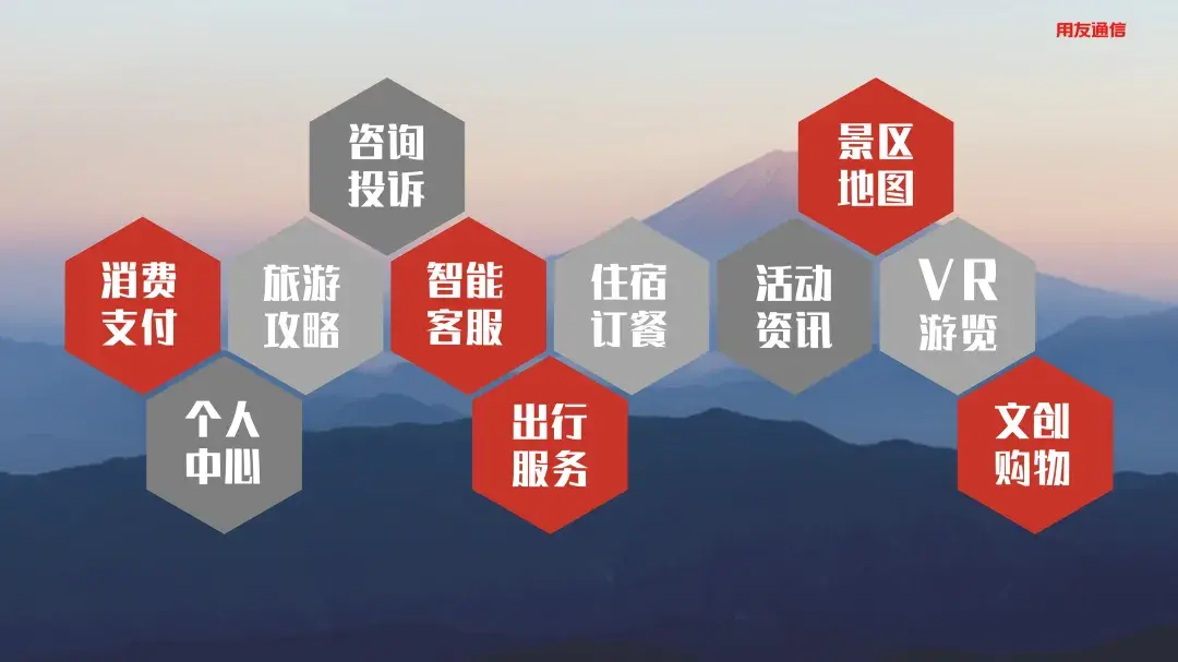 5g消息文旅行业场景服务解决方案