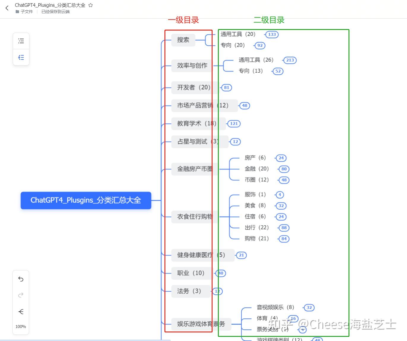 【实战】一文讲透ChatGPT4 plugin插件分类汇总（含插件推荐和案例） - 知乎