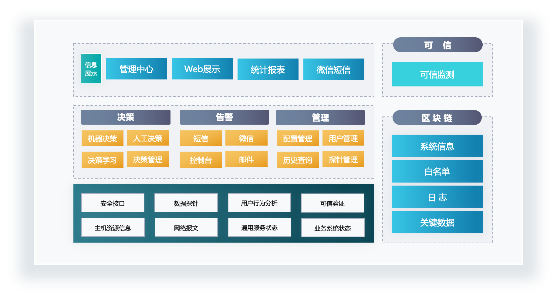 国内有哪些公司在可信计算方面比较强? - 知乎