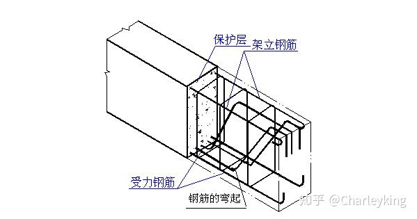 弯起式配筋图片