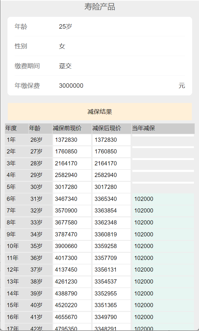 我25岁的女同学,靠上海300万的房子躺平了 - 知乎