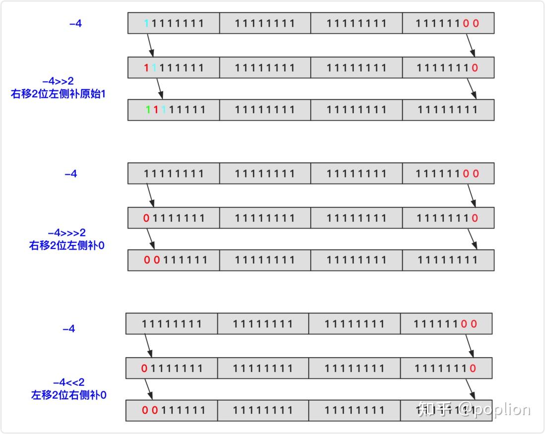 超全的位运算介绍与总结 - 知乎