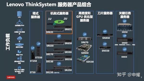 联想笔记本电脑背后的服务器技术是什么？  第1张