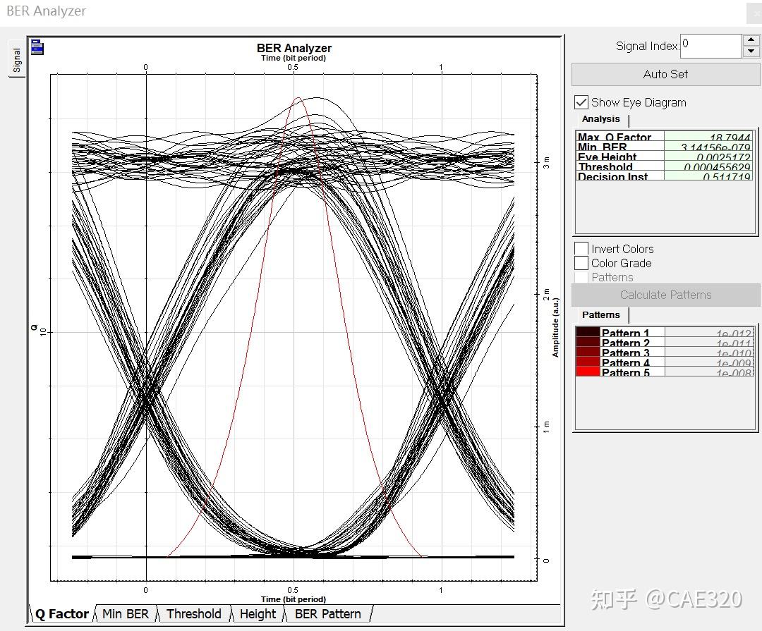 基于OptiSystem的LD\LED\EDFA仿真分析 知乎