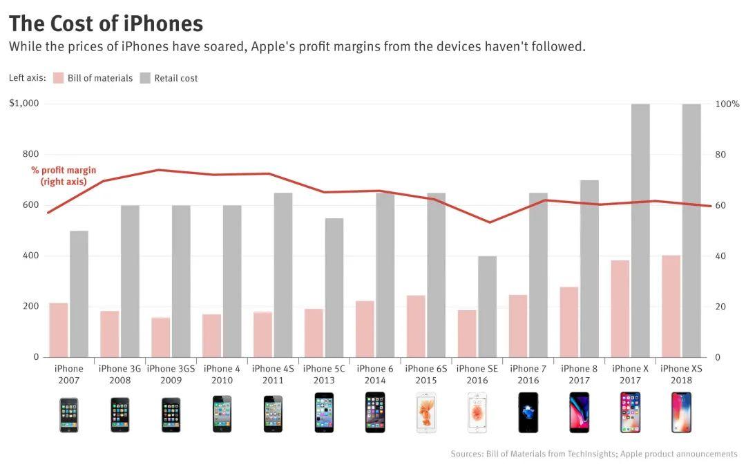 極客修iphone12物料成本曝光蘋果究竟賺了你多少錢