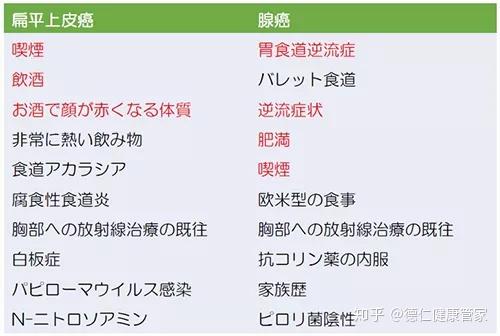 在日本食管癌治疗您需要一套私人订制的整体方案 知乎