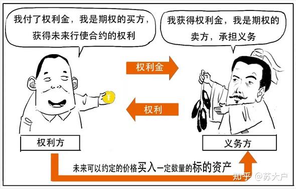 干货什么是期权一