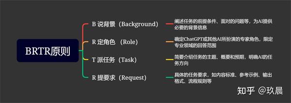 Btr Layout 万能的 BRTR 原则,竟然适用于任何 AI 大模型! - 知乎