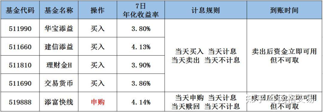 國債逆回購掀起跨年行情gc004實現翻番跨年流動性無憂