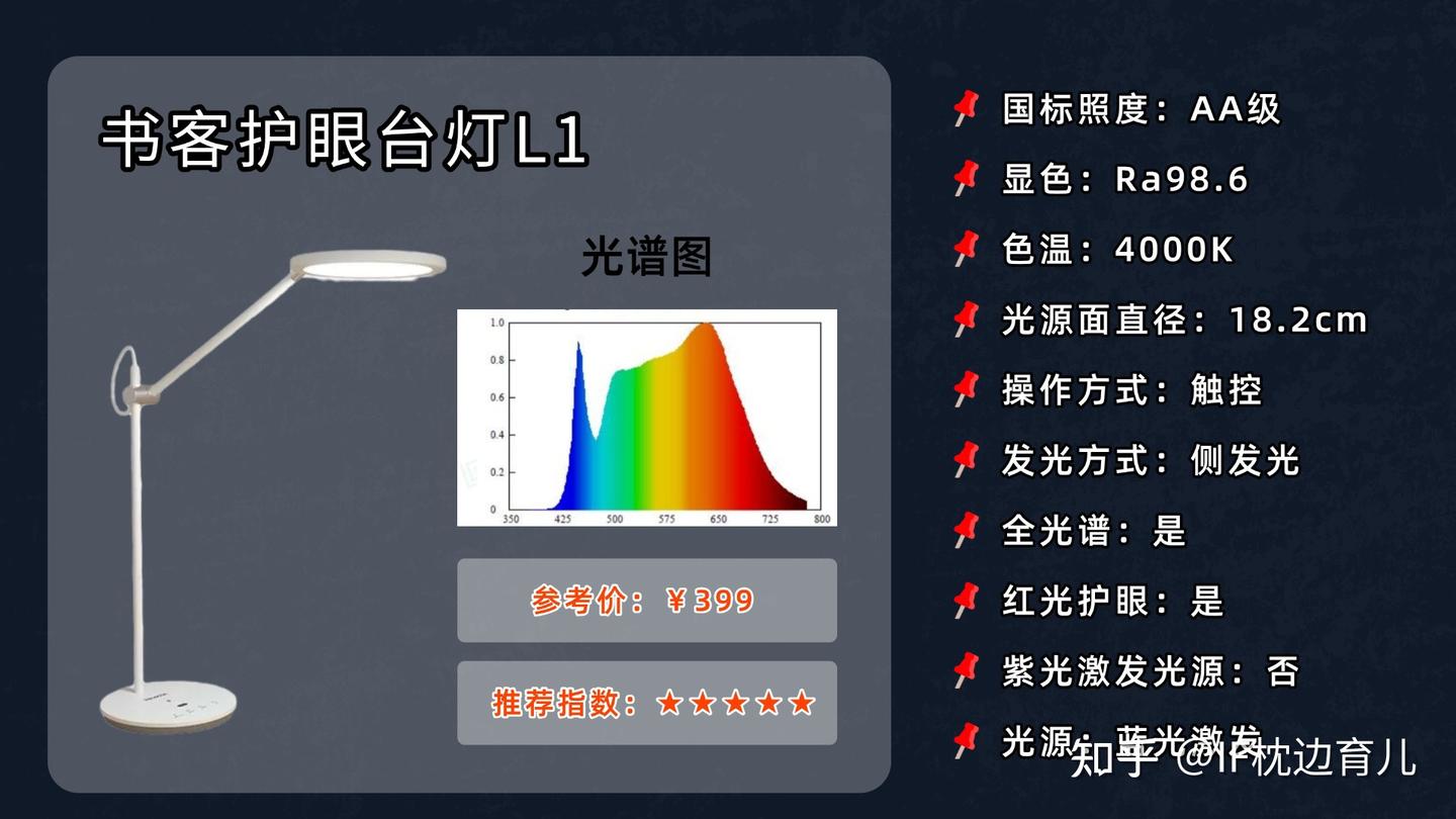 2025护眼灯最好的牌子花落谁家?真人实测明基、霍尼韦尔、书客、松下等热门品牌,看看500/1000/1500/2000元不同价位的护眼台灯有 ...