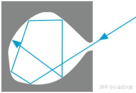 快来学习量子理论黑体辐射