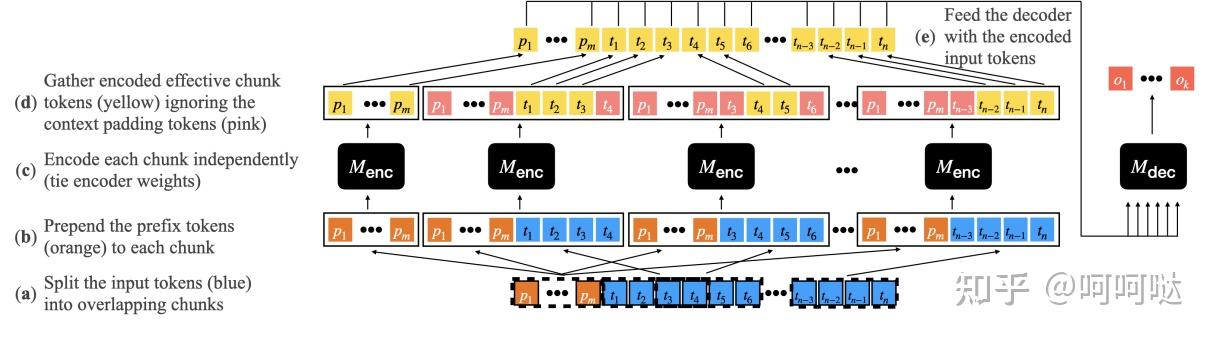 思维树示意图