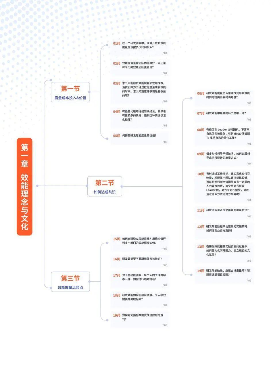 研发管理必看!12位效能专家联合打造《研发效能100问》为你解答疑惑| 附下载 - 知乎
