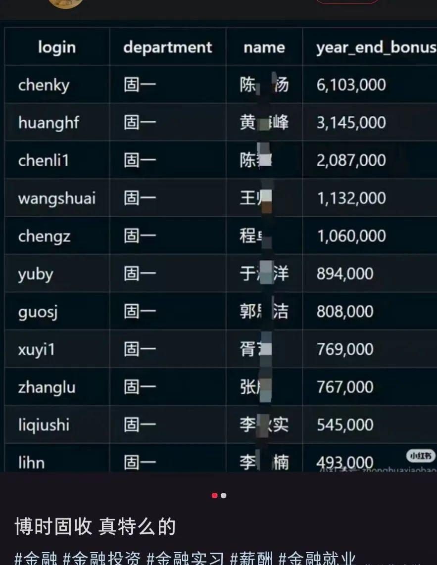 金融圈大瓜！万亿博时基金的600万年终奖“亮瞎眼” - 知乎