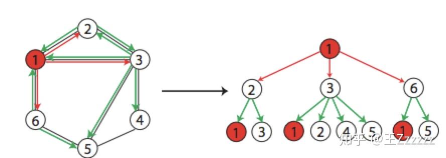 How Powerful Are Graph Neural Networks