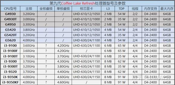 9代cpu参数图图片