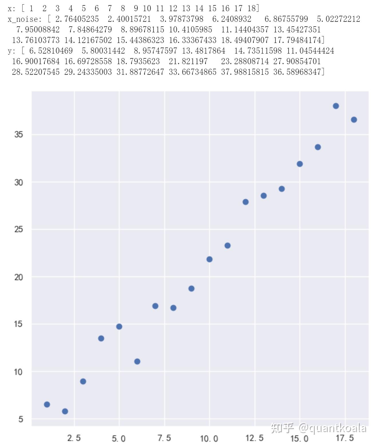 8年前的网红量化指标RSRS如今怎么样了，还能12年13倍吗？ - 知乎