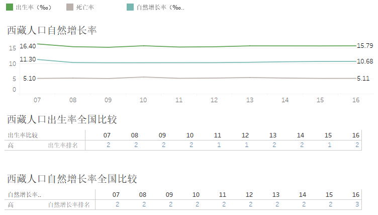 西藏人口_西藏人口分布图(2)