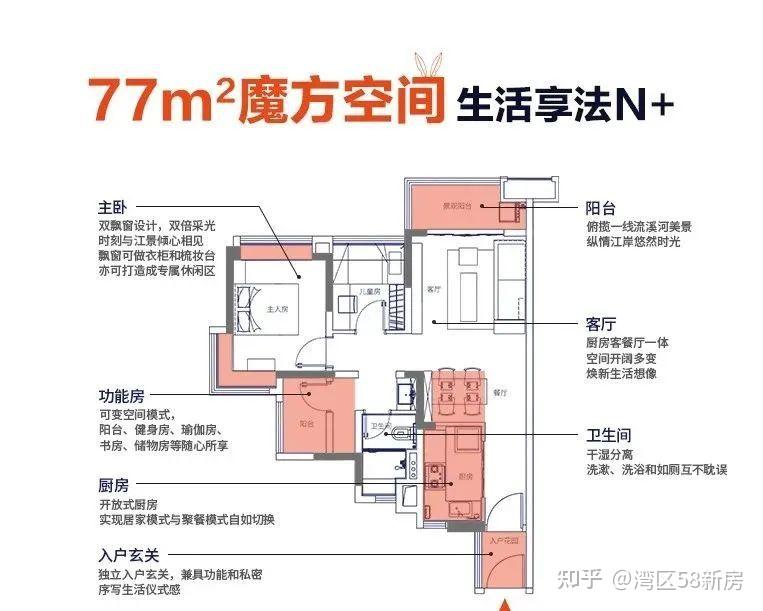 雅居乐·滨江雅苑 - 知乎