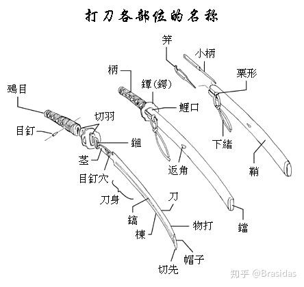 日本刀发展史概述 知乎