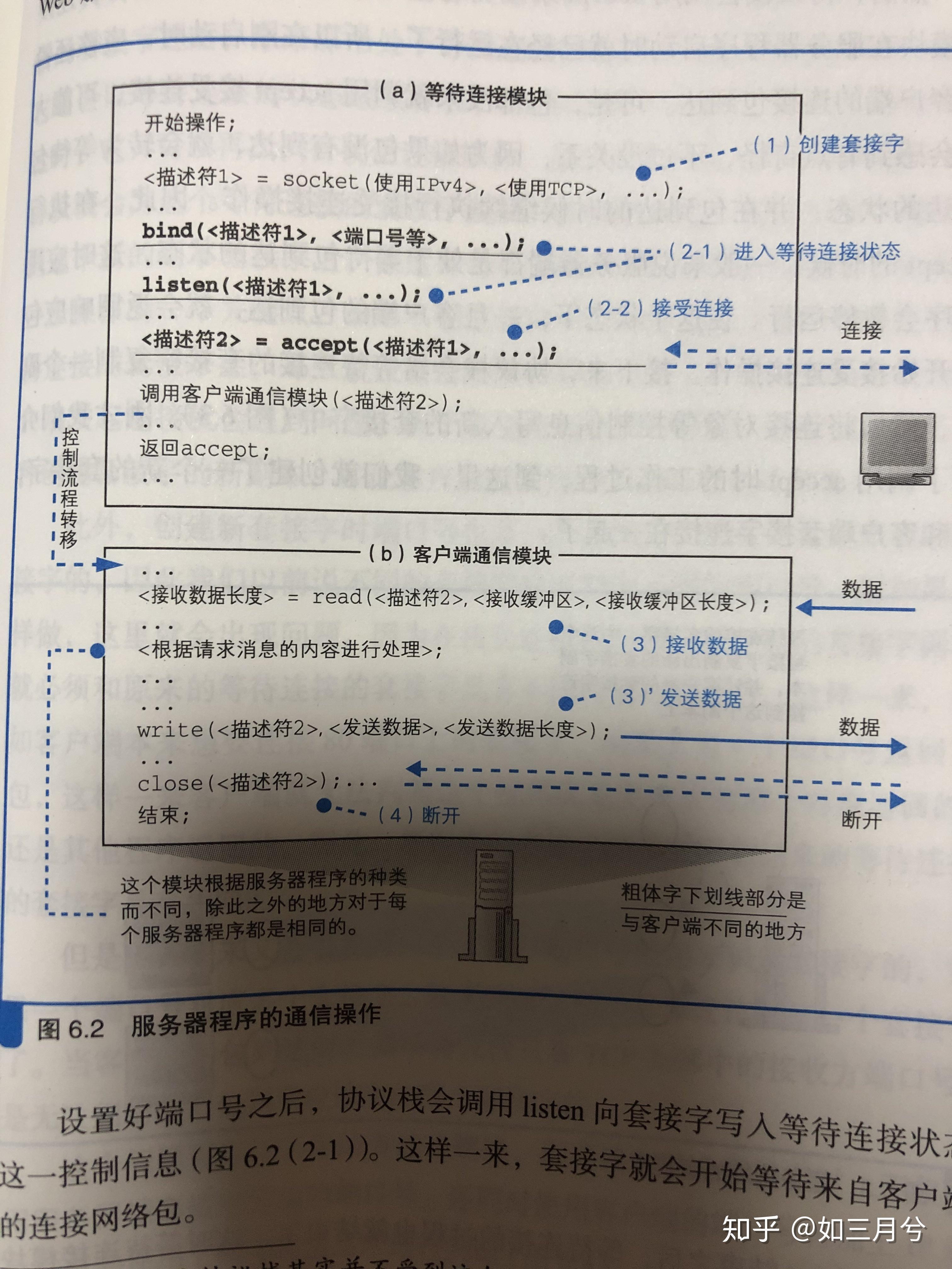 网络的那点事儿（5）收发数据四阶段 - 知乎