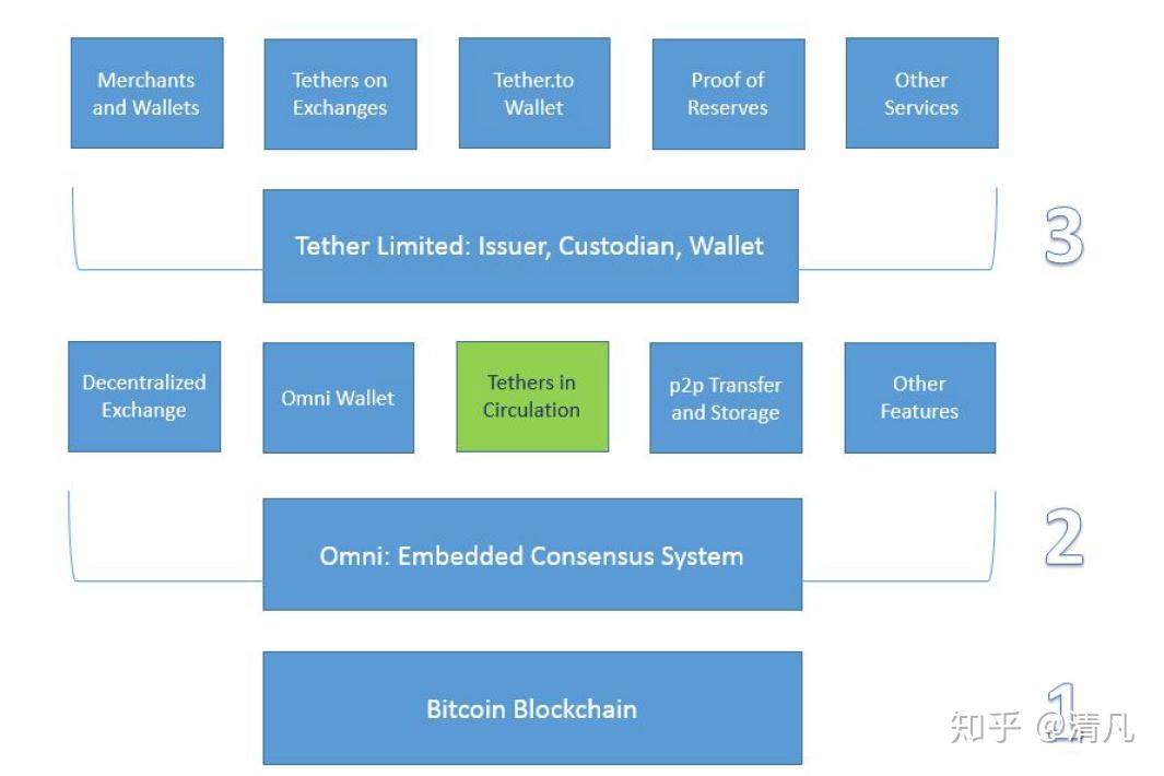 usdt收款api-USDT收款码在哪里