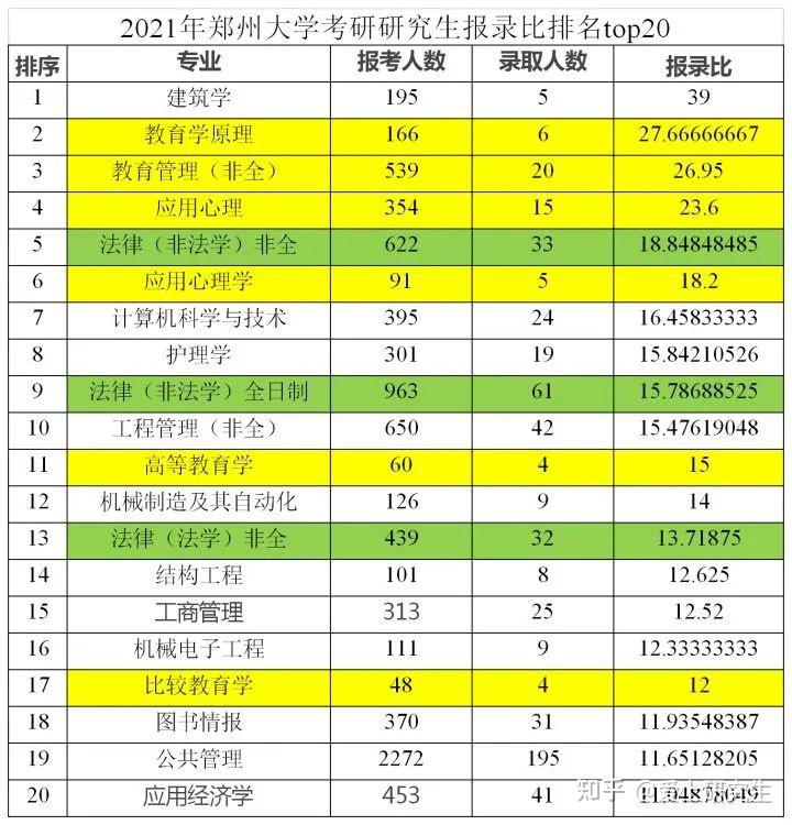 8所发布2020考研报录比数据的高校，你准备好了吗？