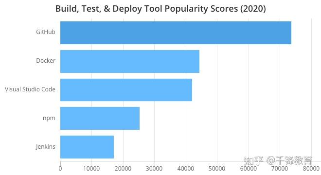 开发者工具有哪些？TOP100合集来了！