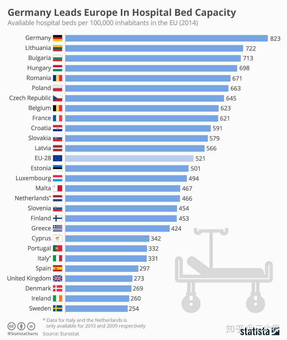 各国人均床位_世界各国人均gdp排名